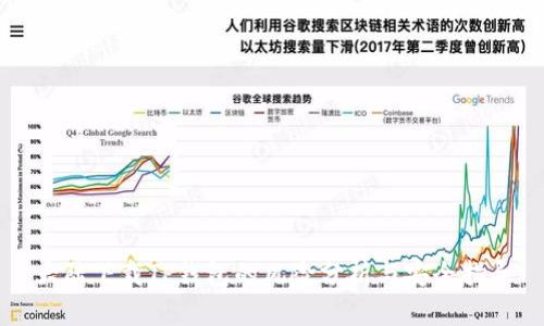 大陆下载TP钱包的风险分析与安全指导