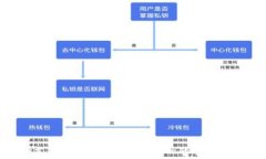   建行支持加密货币：未来金融的转型与进化