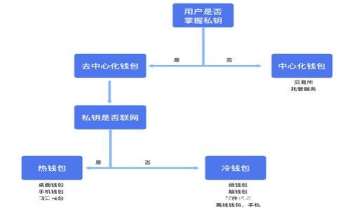   
建行支持加密货币：未来金融的转型与进化