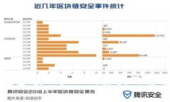 TP钱包金额不显示的原因及