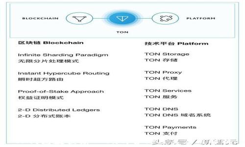   
TP钱包数据输入0x的含义及其应用解析