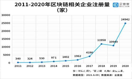 深入了解加密货币CTC：投资与交易的全面指南