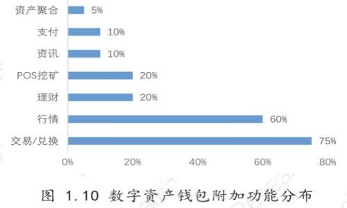 如何下载和使用TP钱包安卓官方版：全方位指南