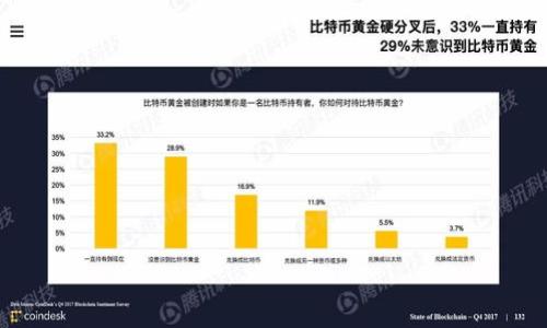 马岗佛曰加密货币，探索新经济时代的金融理念和投资机会/马岗

加密货币, 区块链技术, 加密资产, 数字货币/guanjianci

### 内容大纲

1. **引言**
   - 简要介绍加密货币的背景
   - 佛教与现代金融的关系
   - 研究加密货币的目的

2. **加密货币的起源与发展**
   - 比特币的诞生
   - 各种加密货币的发展历程
   - 影响加密货币发展的重要事件

3. **区块链技术的基础**
   - 区块链的定义
   - 工作原理
   - 区块链与加密货币的关系

4. **加密货币的种类**
   - 比特币
   - 以太坊
   - 稳定币与其它分类

5. **加密货币的投资价值**
   - 投资加密货币的风险
   - 投资加密货币的机会
   - 如何选择合适的加密资产

6. **加密货币与佛教的结合**
   - 佛教中的财务观
   - 加密货币如何与佛教教义结合
   - 促进经济与精神增长的路径

7. **未来趋势：加密货币及其影响**
   - 加密货币的未来发展方向
   - 法规与市场动态
   - 加密货币对传统金融的影响

8. **总结**
   - 对加密货币的综合评价
   - 佛教与加密货币的未来

### 引言

在当今社会，加密货币作为一种新兴的金融工具，正在逐步改变传统经济模型的面貌。就像佛教教义所提到的修行与觉醒一样，加密货币的出现也带来了人们对财富与价值重新思考的契机。本文将探讨佛曰加密货币这一主题，特别关注其背后的技术、投资潜力，以及在佛教哲学视角下的意义。

### 加密货币的起源与发展

加密货币的故事始于2009年比特币的诞生。比特币由一个化名为中本聪的人发布，旨在创造一种去中心化的数字货币。随着比特币的问世，许多派生币和竞争币相继出现，它们各自采用不同的技术，满足不同的市场需求。值得关注的是，2008年的金融危机催生了对去中心化经济模式的追求，促进了加密货币的蓬勃发展。

在接下来的十年中，各国政府、金融机构和投资者纷纷加入这个新兴市场，推动了区块链技术的创新和应用。除了比特币，以太坊作为一个引领智能合约革命的平台，在加密货币市场中也占据了重要地位。

### 区块链技术的基础

区块链技术是加密货币的基础。简言之，区块链是一个去中心化、不可篡改的数据存储系统，它通过分布式网络完全公开记录所有交易。每个区块包含若干交易记录，一旦被确认并加入到链上，就无法修改或删除。

区块链的安全性和透明度使得加密货币得以在没有第三方监管的情况下进行交互，用户能够从中受益。除了加密货币，区块链技术的潜力还被广泛应用于供应链管理、医疗保健和数字身份验证等领域。

### 加密货币的种类

目前，加密货币的种类繁多，最著名的无疑是比特币和以太坊。比特币被称为数字黄金，主要用于价值储存和转移；而以太坊则是一个支持智能合约的平台，允许开发者在其基础上建立各种去中心化应用（DApp）。此外，还有稳定币如USDT，旨在减少价格波动，保持与法币的平衡。

### 加密货币的投资价值

投资加密货币虽然存在丰富的机会，但风险亦不容小觑。市场的波动性极大，投资者需做好心理准备。在了解加密货币的技术、市场趋势和各种资产的基本面后，选择合适的投资标的和时机显得尤为重要。此外，安全性问题也不可忽视，选择合适的存储方式和交易平台能够有效降低风险。

### 加密货币与佛教的结合

佛教强调理智与克制，这使得信徒在面对财富与贪欲时，能够保持冷静。在这一背景下，加密货币作为新财务工具，能否与佛教的财务观相结合？通过在财务管理中引入社会责任感和多元价值观，让投资者在追求财富的同时，也关注环境、社会和治理（ESG）问题。有学者指出，这种结合不仅拓宽了加密货币的应用场景，也促进了个人与社会的双重福利。

### 未来趋势：加密货币及其影响

随着监管机构逐步介入市场，加密货币的未来发展方向不再像之前那样模糊不清。法律法规的逐步完善将为投资者提供更多保护，促使市场更加稳定。同时，加密货币在国际支付、跨境交易等方面的优势也逐渐显现。而传统金融机构的参与，将进一步推动这一新兴市场的成熟。

### 总结

加密货币作为一种新兴的金融工具，在现代社会中意义重大。通过与佛教哲学的结合，我们发现加密货币不仅能够提供经济利益，更能引导人的精神追求和价值观的更新。未来加密货币的发展，将继续以技术创新为动力，在多种领域稳步前行，值得我们持续关注。

### 相关问题

1. 什么是加密货币，它如何影响传统金融系统？
2. 加密货币的市场现状如何？未来的发展趋势是什么？
3. 投资加密货币时，可以采用哪些策略？
4. 加密货币与区块链技术有什么区别，它们是如何相互作用的？
5. 如何识别和避免加密货币投资中的诈骗？
6. 佛教对财富的看法如何影响我们对加密货币的理解？

接下来，针对每个问题进行详细介绍。由于内容较长，以下每个问题的详细介绍可逐个展开，涵盖各相关方面。