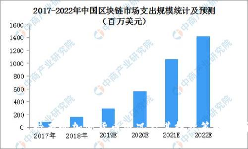  三星持有的加密货币概况及其投资策略分析