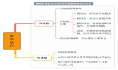 以下是为“魁北克新加密货币”主题设计的、关