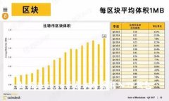 如何在Gate平台上将币转入TP钱包