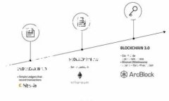 baioti全面解析隐秘加密货币的世界：安全、隐私