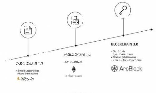 baioti全面解析隐秘加密货币的世界：安全、隐私与未来趋势/baioti
隐秘加密货币, 匿名币, 加密技术, 区块链隐私/guanjianci

## 内容主体大纲

1. **引言**
   - 隐秘加密货币的背景
   - 研究意义与目的

2. **隐秘加密货币的定义**
   - 隐秘加密货币与传统加密货币的区别
   - 主要特性：匿名性与隐私性

3. **隐秘加密货币的运作原理**
   - 区块链技术概述
   - 加密算法与隐私保护方式
   - 典型隐秘加密货币实例（如Monero, Zcash）

4. **隐秘加密货币的应用场景**
   - 在线支付与交易
   - 资金转移与投资
   - 在特定行业中的应用（如博彩、慈善）

5. **隐秘加密货币的优势与挑战**
   - 优势：保护用户隐私、去中心化
   - 挑战：法务合规、欺诈与安全问题

6. **隐秘加密货币的法律与监管现状**
   - 各国对隐秘加密货币的态度
   - 未来可能的监管趋势

7. **隐秘加密货币的前景与未来发展**
   - 技术进步与市场接受度
   - 未来的隐私技术与加密货币结合

8. **结论**
   - 总结隐秘加密货币的关键要点
   - 对用户与投资者的建议

## 详细内容

### 1. 引言
隐秘加密货币在近年来逐渐成为加密货币生态中的焦点。由于其优越的隐私保护功能，这类货币吸引了大量用户的关注。尤其是在当前数字生活中，隐私保护愈发显得重要，因此深入探讨隐秘加密货币的性质、运作机制及其未来趋势显得尤为必要。

### 2. 隐秘加密货币的定义
隐秘加密货币指的是那些在交易过程中能够保护用户身份信息与交易记录的加密货币。这类货币与传统加密货币的关键区别在于，传统加密货币（如比特币）虽然在技术上是去中心化的，但其所有的交易信息都是公开的，而隐秘加密货币则采取了多种技术手段确保用户隐私不被泄露。

### 3. 隐秘加密货币的运作原理
隐秘加密货币通常通过区块链技术来记录交易信息，但其隐私保护机制则使用了多种加密算法和隐私协议。比如，Monero使用环签名和隐秘地址技术来实现交易的匿名性，而Zcash则使用零知识证明来确保交易的隐私。

### 4. 隐秘加密货币的应用场景
隐秘加密货币的应用范围相当广泛，它们被广泛应用于在线支付、资金转移和特定行业（如博彩业和慈善事业）中。比如在博彩行业中，用户可以使用隐秘加密货币进行投注，而不必担心其身份被泄露。

### 5. 隐秘加密货币的优势与挑战
隐秘加密货币提供了强大的隐私保护与去中心化的特性，使用户能够更自由地进行交易。然而，它们也面临着逃避监管、技术缺陷带来的安全挑战以及潜在的欺诈活动等问题。

### 6. 隐秘加密货币的法律与监管现状
各国对隐秘加密货币的监管态度各不相同。在美国，监管机构普遍对这些货币采取观望态度，但欧洲的一些国家则采取了更为严格的监管政策。未来，随着隐秘加密货币的普及，可能会出现更明确的法规体系。

### 7. 隐秘加密货币的前景与未来发展
随着技术的发展与用户需求的提升，隐秘加密货币有着广阔的前景。预计未来会有更多的隐私保护技术被应用到加密货币中，推动其更加广泛的应用与普及。

### 8. 结论
隐秘加密货币在保护用户隐私、促进去中心化金融的构建方面展现了巨大的潜力。作为用户或投资者，理解其性质、优劣势及监管趋势是非常重要的，这能帮助更好地把握机遇。

## 相关问题与介绍

### 问题1: 隐秘加密货币如何提高隐私保护？
隐秘加密货币通过多种技术手段来提高用户的隐私保护。其中一种方式是通过使用环签名技术，这种技术可以让交易的签名模糊化，不再是单一的用户身份。通过这一技术，任何人都不能确定是谁发起了这笔交易，从而实现了对用户身份的有效保护。
此外，隐秘地址技术的应用也是隐秘加密货币保护隐私的一种重要途径。交易双方使用一次性地址进行交易，这样每笔交易的接收地址都是不同的，从而无法追溯到具体的用户。这种技术有效防止了交易记录被公开到链上，从而保护了用户的隐私。

### 问题2: 隐秘加密货币的主要代表有哪些？
隐秘加密货币中，Monero和Zcash是最具代表性的两个币种。Monero由于其强大的隐私保护功能在用户中广受欢迎。它不仅可以隐藏交易金额和交易方，还使用了环签名和隐秘地址等多重技术来实现匿名特性。
Zcash则采用了零知识证明的方法，允许用户在不透露其交易详情的情况下证明其交易的有效性。这使得用户可以选择在需要时公开其交易信息，或在其他时候保持完全的匿名性。这种灵活性为用户提供了更高的隐私保障。

### 问题3: 隐秘加密货币的市场前景如何？
随着全球对隐私保护需求的增加，隐秘加密货币的市场前景非常可观。越来越多的用户意识到，保护自身的金融隐私的重要性，使得隐秘加密货币变得更加吸引人。此外，随着技术的进步，隐秘加密货币的安全性和实用性也在不断提升，这也吸引了更多的投资者和用户加入这一市场。
然而，隐秘加密货币也面临着合法性和监管的挑战。许多国家仍在积极探索如何对这类货币进行有效监管，对其市场发展造成了一定的阻碍。但总体来看，市场需求的提升可能会促使监管逐渐不再阻碍隐秘加密货币的发展。

### 问题4: 隐秘加密货币的使用风险有哪些？
隐秘加密货币固然提供了隐私保护，但与此同时也带来了许多使用上的风险。首先，由于其匿名性，一些不法分子可能利用隐秘加密货币进行洗钱、诈骗等非法活动，这也导致了监管机构对隐秘加密货币的强烈关注。
其次，由于隐秘加密货币的技术门槛较高，普通用户在使用过程中可能面临被攻击、被黑客盗取数字资产的风险。此外，隐秘加密货币的价值波动也较大，投资者需谨慎操作，避免因此造成经济损失。

### 问题5: 各国对隐秘加密货币的监管政策如何？
隐秘加密货币的监管政策在各国主要分为两类：支持与限制。在美国，联邦政府对隐秘加密货币的监管相对宽松，一些州甚至设定了利好的政策来吸引投资和技术发展。而在欧洲的某些国家，如德国和法国，监管机构则对隐秘加密货币采取了更为严格的监管措施，限制其在特定场合下的使用。
在亚洲，部分国家如中国，对隐秘加密货币采取了全面禁止的措施，认为其会影响金融安全和经济稳定。这些无疑对隐秘加密货币的全球发展造成了一定的障碍。

### 问题6: 未来隐秘加密货币的技术创新方向是什么？
未来隐秘加密货币的技术创新方向主要集中在提升隐私保护能力、降低使用门槛与提高交易速度等领域。例如，零知识证明技术将继续深化，进而增强隐秘加密货币的隐私保护能力。同时，开发更高效的共识机制，能够在确保安全的同时，提升交易的处理速度，改善用户体验。
此外，结合人工智能与区块链技术的趋势也将为隐秘加密货币的发展带来新可能。AI技术能够帮助分析交易数据，从而增强对交易的监控与保护，让隐秘加密货币在合规的前提下更好地服务于用户。

以上是对隐秘加密货币的全面介绍与问题解答句式，文章的完整内容可以根据以上大纲展开，确保每部分都能详细和全面地引导读者了解隐秘加密货币的各个方面。