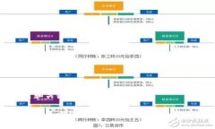 思考和关键词如何快速方便地为TP钱包充值：全面