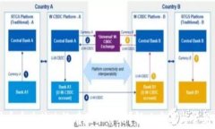 TP钱包买币后为什么没有显示价格？解决方案与常