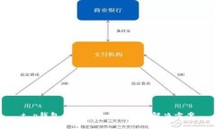 t p钱包创建失败的原因及