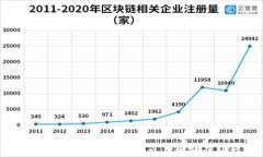 TP钱包如何轻松转出至交易