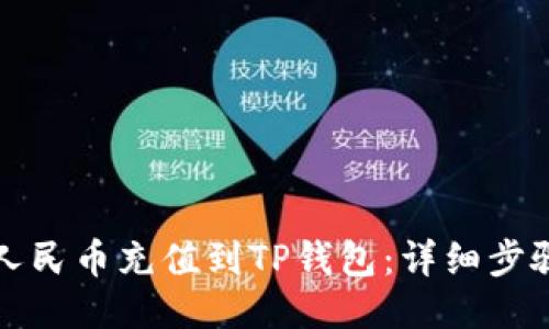 如何将人民币充值到TP钱包：详细步骤与指南