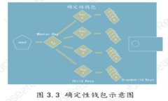 TP钱包如何重新导入钱包的