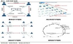 加密货币对亚马逊商业模