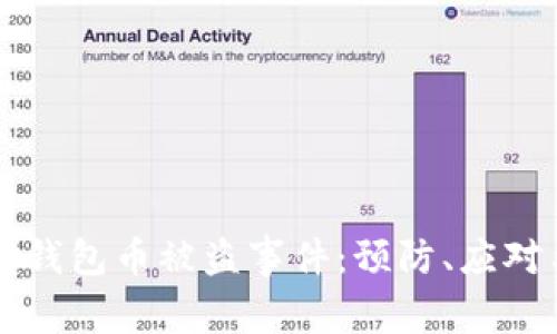 如何处理TP钱包币被盗事件：预防、应对与恢复指南