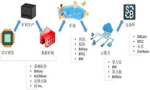 

HSR加密货币：全面解析及投资策略