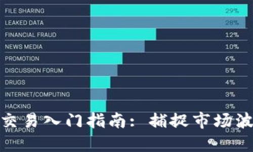 加密货币做空交易入门指南: 捕捉市场波动的最佳策略