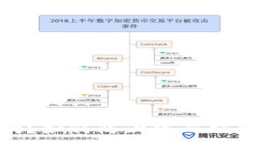 思考与关键词

TP钱包安全吗？如何防止密码被盗的最佳实践