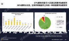 TP钱包密码忘记了怎么办？