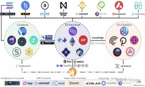 : 加密货币OTC市场的监管现状与未来趋势