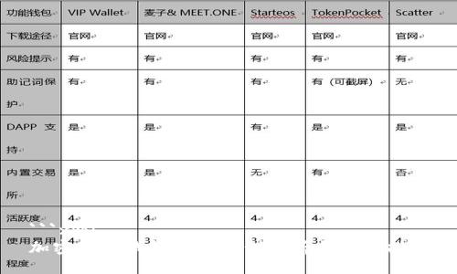 ```xml
加密货币钱包骗局案例分析与防范指南