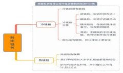 数字货币解析：加密货币