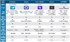 加密货币演进现状与未来