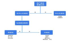 中国政府对加密货币的监