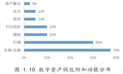 TP钱包薄饼为何需要获得批