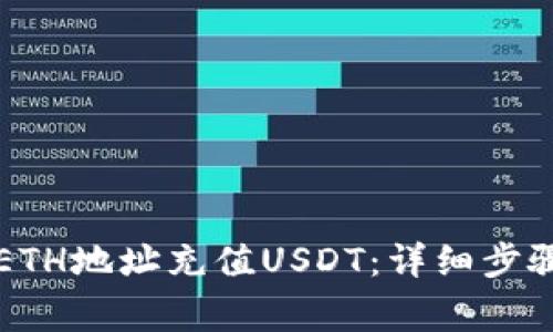 如何通过TP钱包ETH地址充值USDT：详细步骤与常见问题解答