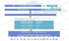 : 如何在TP钱包中成功导入私钥并解决显示没有名
