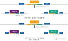 TP钱包购买以太坊币的详细