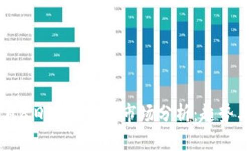 2023年5月8日加密货币市场分析：趋势与投资机会