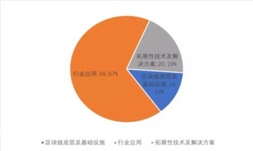  加密货币行业政策研究：全球监管现状与未来趋势