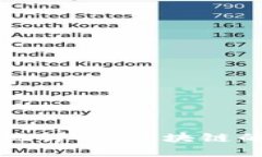 加密货币技术实现详解：