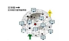 如何删除TP里创建的钱包 - 完整指南