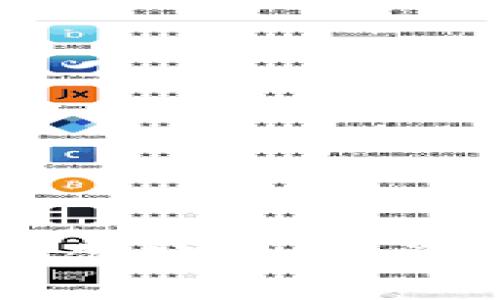 中国加密货币初创公司：投资前景与市场分析