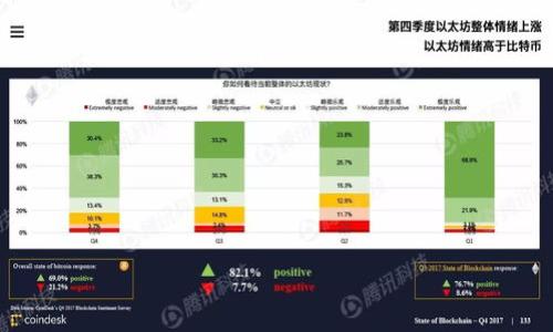 

如何通过TP钱包将HT提币到交易所？