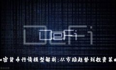 加密货币行情模型解析：