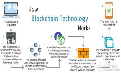 

  如何在TP钱包中提取ETH币？ / 

关键词

 guanjianci TP钱包, 提币, ETH, 数字货币 /guanjianci 

---

### 内容主体大纲

1. 引言
   - 简介：什么是TP钱包？
   - ETH在数字货币世界的性质与重要性

2. TP钱包的下载与设置
   - TP钱包的下载步骤
   - 创建新钱包或导入已有钱包

3. 了解TP钱包中的ETH
   - ETH的基本知识
   - 在TP钱包中查看ETH余额

4. 提币的主要步骤
   - 准备工作：安全性和网络确认
   - 提币操作详细步骤
   - 支付手续费用

5. 提币时常见的问题
   - 提币失败的原因及解决办法
   - 凭证与确认

6. 提币后的注意事项
   - 资金安全与存储方式
   - 如何确认提现成功

7. 结论
   - 总结TP钱包提币流程
   - 对未来数字货币交易的展望

---

### 详细内容

#### 引言

在当今技术飞速发展的时尚中，数字货币已经成为了投资和财务管理的重要工具。而TP钱包作为一款具有高安全性和便捷性的数字货币钱包，受到了广大用户的青睐。本文将重点介绍如何在TP钱包中提取ETH币，以及在这一过程中需要注意的各种事项。

#### TP钱包的下载与设置

1. TP钱包的下载步骤

首先，要在你的智能手机上下载TP钱包。这个过程非常简单，只需打开应用商店，搜索“TP钱包”，点击下载并安装即可。确保下载的是官方版本，以避免安全隐患。

2. 创建新钱包或导入已有钱包

完成下载后，启动应用，您将看到创建新钱包或导入已有钱包的选项。如果是新用户，可以选择创建新钱包，按照提示设置密码并备份助记词。如果您之前已经有钱包，可以选择导入旧钱包，输入助记词或私钥即可。

#### 了解TP钱包中的ETH

1. ETH的基本知识

以太坊（ETH）是一种流行的数字货币，支持智能合约和分布式应用。它在整个区块链生态系统中扮演着至关重要的角色。因此，掌握ETH的基本知识对于使用TP钱包尤为重要。

2. 在TP钱包中查看ETH余额

在TP钱包首页，会显示你的资产信息，用户可以轻松查看到ETH的余额。如果余额正确无误，即可进行提币操作。如果有疑问，可以查看历史交易记录，以确认ETH的来源。

#### 提币的主要步骤

1. 准备工作：安全性和网络确认

在进行提币操作前，确保你的设备安全，避免被恶意软件攻击。同时，要确认以太坊网络的状态，避免在网络拥堵时进行提币操作。此外，确保你有足够的ETH支付网络手续费。

2. 提币操作详细步骤

提币过程如下：在TP钱包中，找到“提币”或“转账”选项，输入接收地址（ETH地址），输入想要提取的数量，确认一遍后进行操作。遇到 “确认交易”的时候，请仔细核对所有信息。

3. 支付手续费用

进行提币时，网络会收取手续费，通常以ETH支付。提取金额越大，手续费也可能越高，因此在提币前，请务必了解当前的手续费标准。

#### 提币时常见的问题

1. 提币失败的原因及解决办法

提币过程中可能出现失败的情况，通常是以下几个原因：余额不足、地址格式错误、网络拥堵等。针对这些问题，我们应当提前做好准备。例如，确保余额充足，地址复制时注意格式等等。

2. 凭证与确认

每一次交易完成后，您都会收到一笔交易凭证。保留这些凭证极其重要，它可以用于之后的任何问题或争议中。交易凭证通常可以在TP钱包的历史记录中查到。

#### 提币后的注意事项

1. 资金安全与存储方式

提币成功后，务必要确保所提取的资金安全。可以将ETH转移至更安全的钱包中，如冷钱包。同时，注重密码和私钥的保管，不可泄露给他人。

2. 如何确认提现成功

提币成功后的信息在TP钱包上会有明确显示。还可以通过区块链浏览器查询您提币的交易状态，以确认是否成功到账。如果出现延迟，请耐心等待，网络确认可能需要些时间。

#### 结论

总结TP钱包提币流程

在TP钱包中提取ETH的整个过程相对简单，用户只需关注安全性和交易信息的准确性。在未来，随着数字货币的普及和发展，了解和掌握这些技能将势必会对您的投资与交易活动产生积极的影响。

对未来数字货币交易的展望

随着越来越多的人加入数字货币市场，掌握提币和相关操作，将帮助用户更好地管理自己的资产。同时，TP钱包等安全易用的钱包工具将引领未来的交易趋势，为用户提供便捷的服务。

---

以上是围绕如何在TP钱包中提取ETH的详细内容。这一内容框架和详细信息提供了一个全面的指导，帮助用户深入理解这一过程及其背后的注意事项。