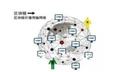 如何将TP钱包的资产导入