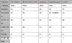 TP钱包被盗事件：用户损失达13亿，背后的原因与