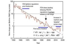 思考及相关信息如何激活