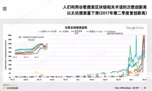 如何在TP钱包中购买ETH矿工费？详细教程与常见问题解答
