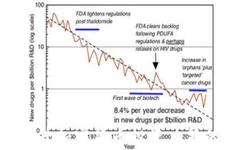 
Glassnode：提升加密货币投资决策的数据分析平台