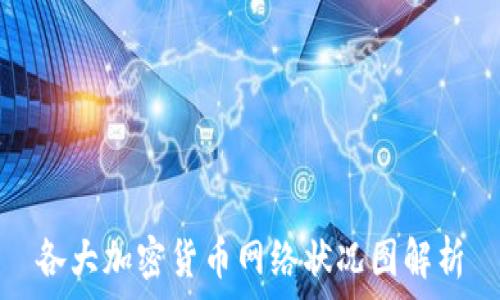   
各大加密货币网络状况图解析