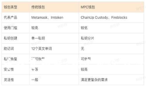 加密货币投资陷阱：揭示风险与应对策略