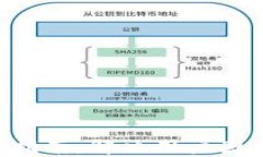 TP钱包上币按键解锁指南：